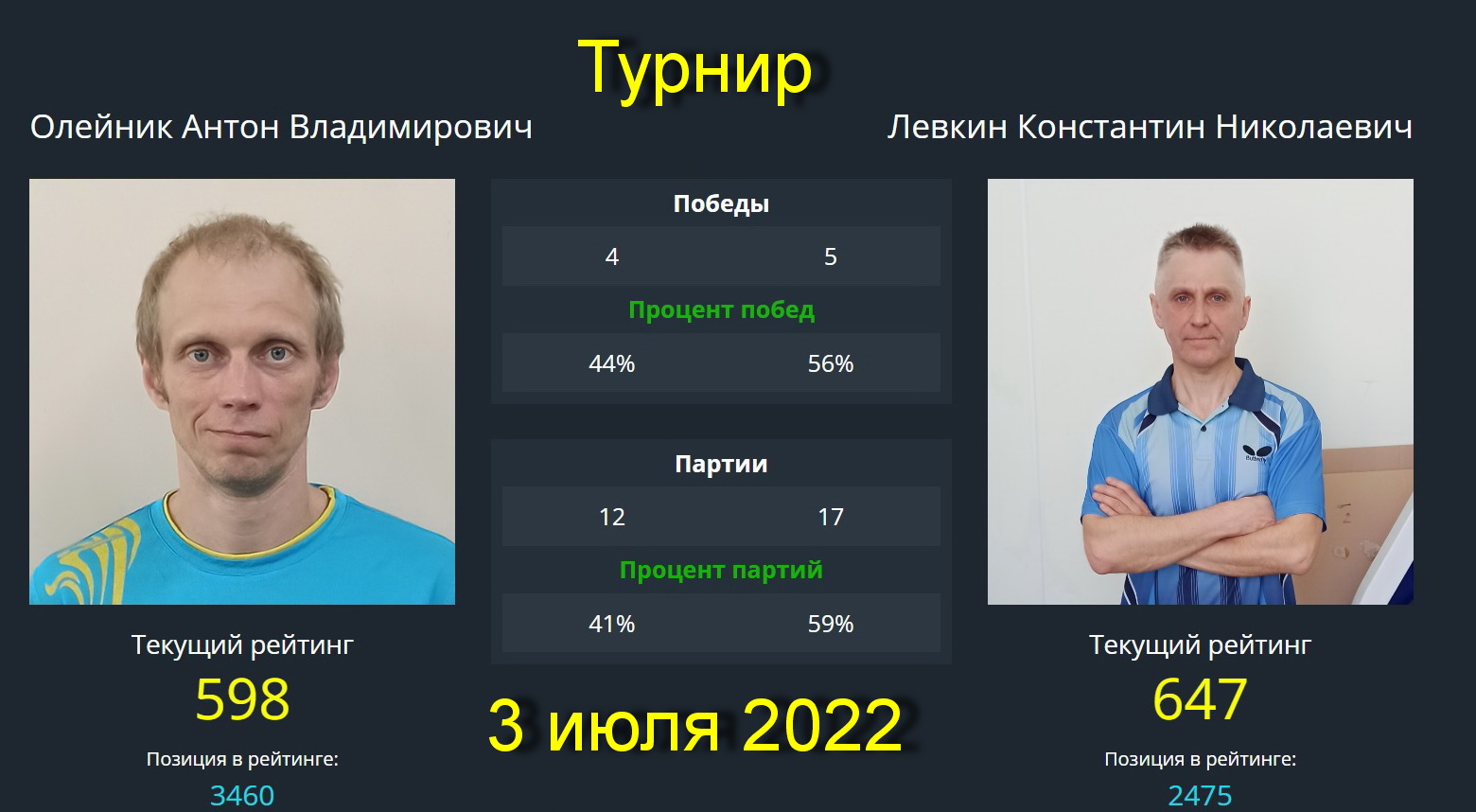 Матч  за 2-3 место Левкин К.(647)-Олейник А.(598).Отбор.турнир чемпионат РФ среди любителей 3.07.22