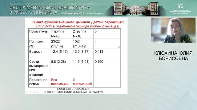 к.м.н. Клюхина Юлия Борисовна, 19.02.22