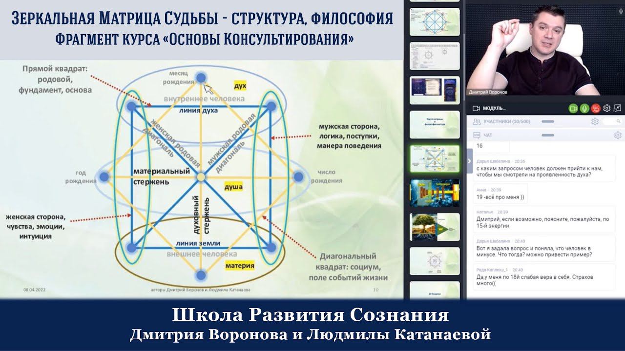 Зеркальная матрица судьбы - структура, философия - фрагмент курса Основы Консультирования