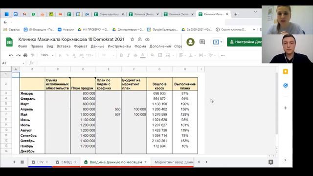 Обзор и анализ показателей стоматологических клиник