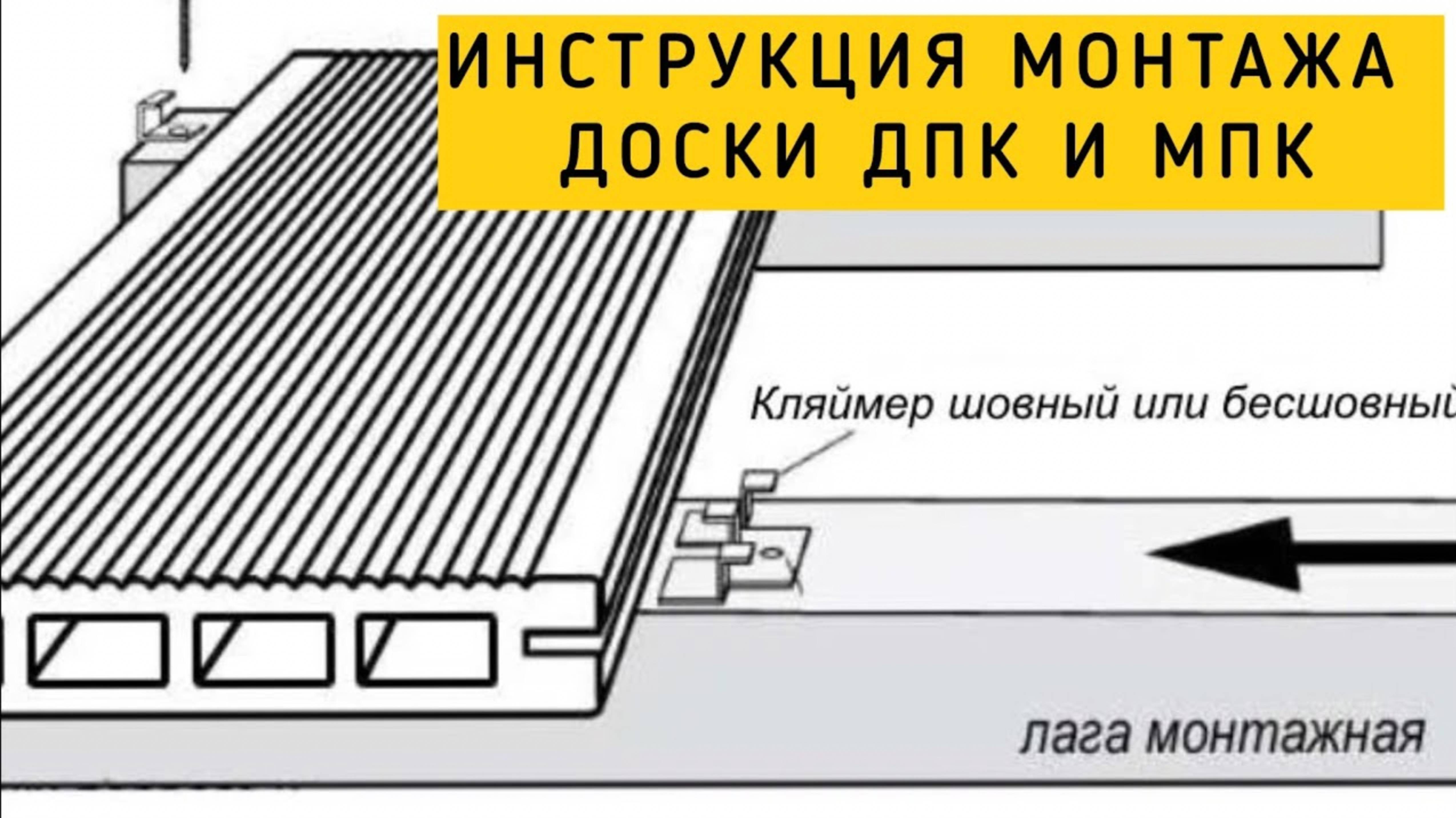 Инструкция по монтажу Террасной доски ДПК и МПК: Пошаговое руководство для всех!
