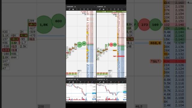 Пробой локального уровня на монете FLOW