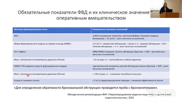 Возможности ФД в определении и коррекции высокого риска послеоперационных осложнений