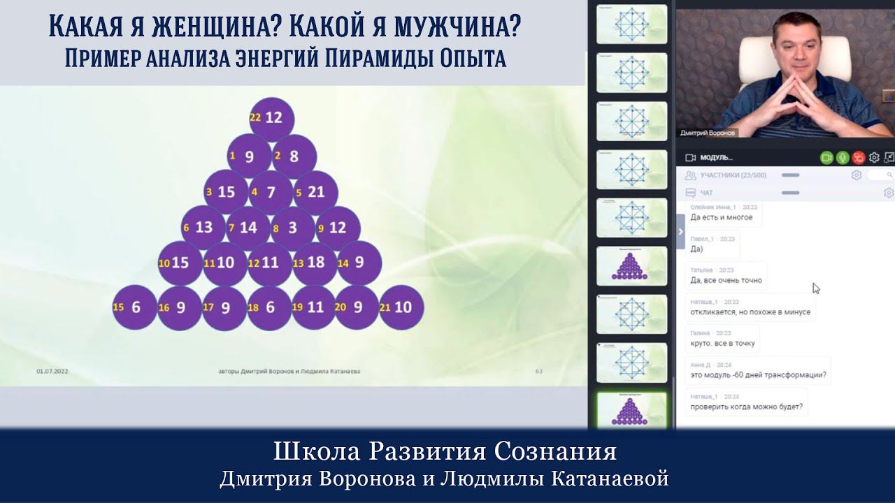 Какая я женщина? Какой я мужчина? Пример анализа энергий Пирамиды Опыта