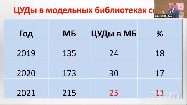 Круглый стол по проблемам создания модельных библиотек