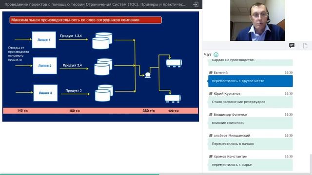 Проведение проектов с помощью Теории Ограничения Систем (ТОС). Примеры и практические решения.