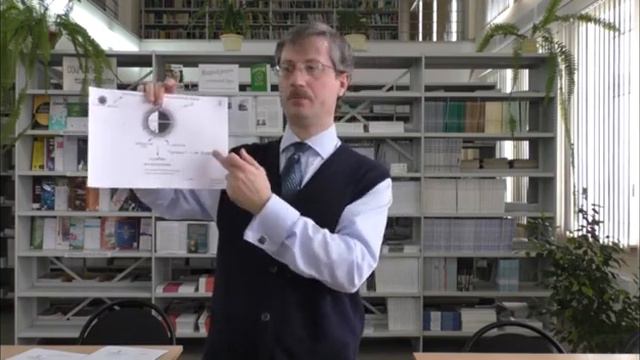 Классификация вопросов в герменевтике (лекция)