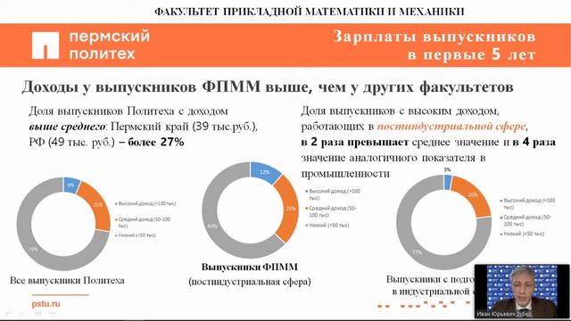 Факультет прикладной математики и механики. Направление: IT / Математика