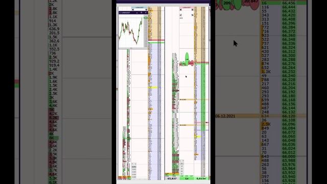 Пробой уровня сопротивления на монете LUNA.