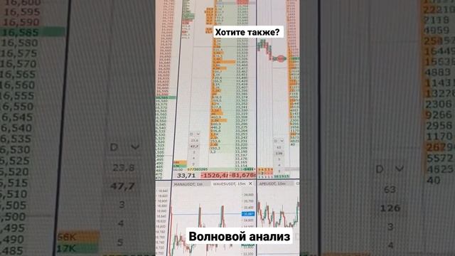Волновой анализ. Заработок в долларах на крипте