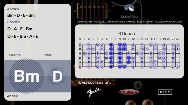 Минус Blues Rock Guitar Backing Track Jam in B Minor