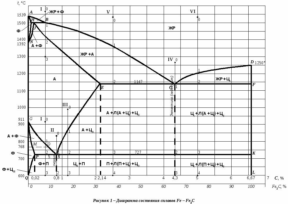 ЛикБез: Железный век, железо, сталь, чугун