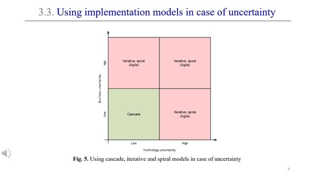 Бизнес и технологическая неопределенности при имплементации корпоративных информационных систем