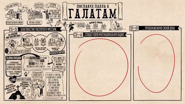 15. Послание к Галатам. Новый Завет. Библейский проект