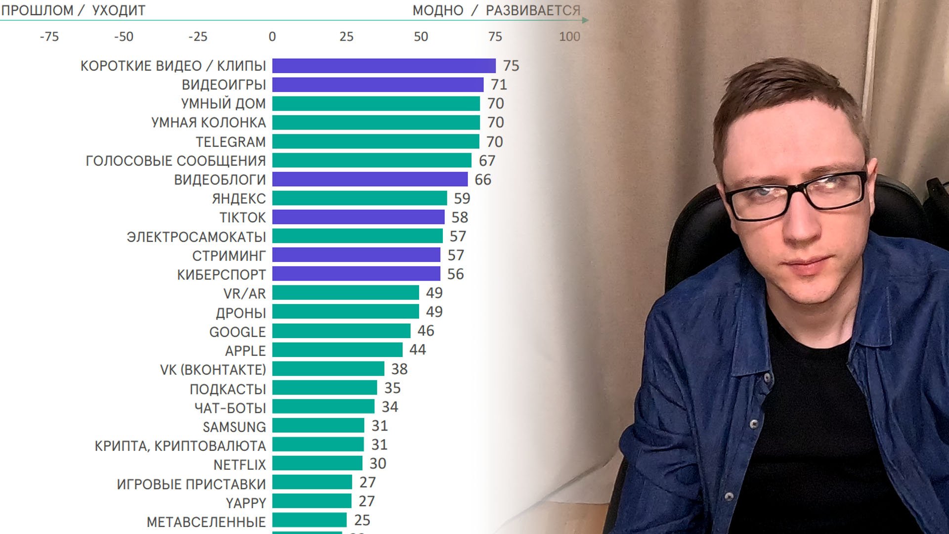 3 негативных тренда - анализ медиапредпочтений: смартфоны с 4 лет, короткие видео, дисбаланс и выбор