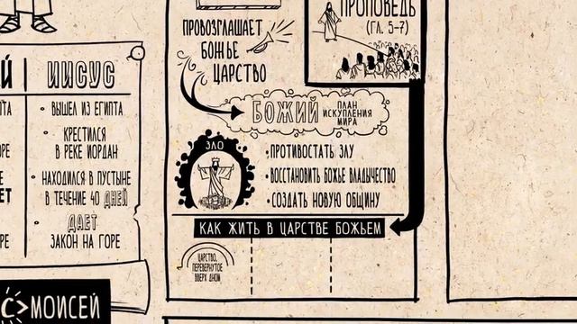 2. Матфея 1-13. Новый Завет. Библейский проект