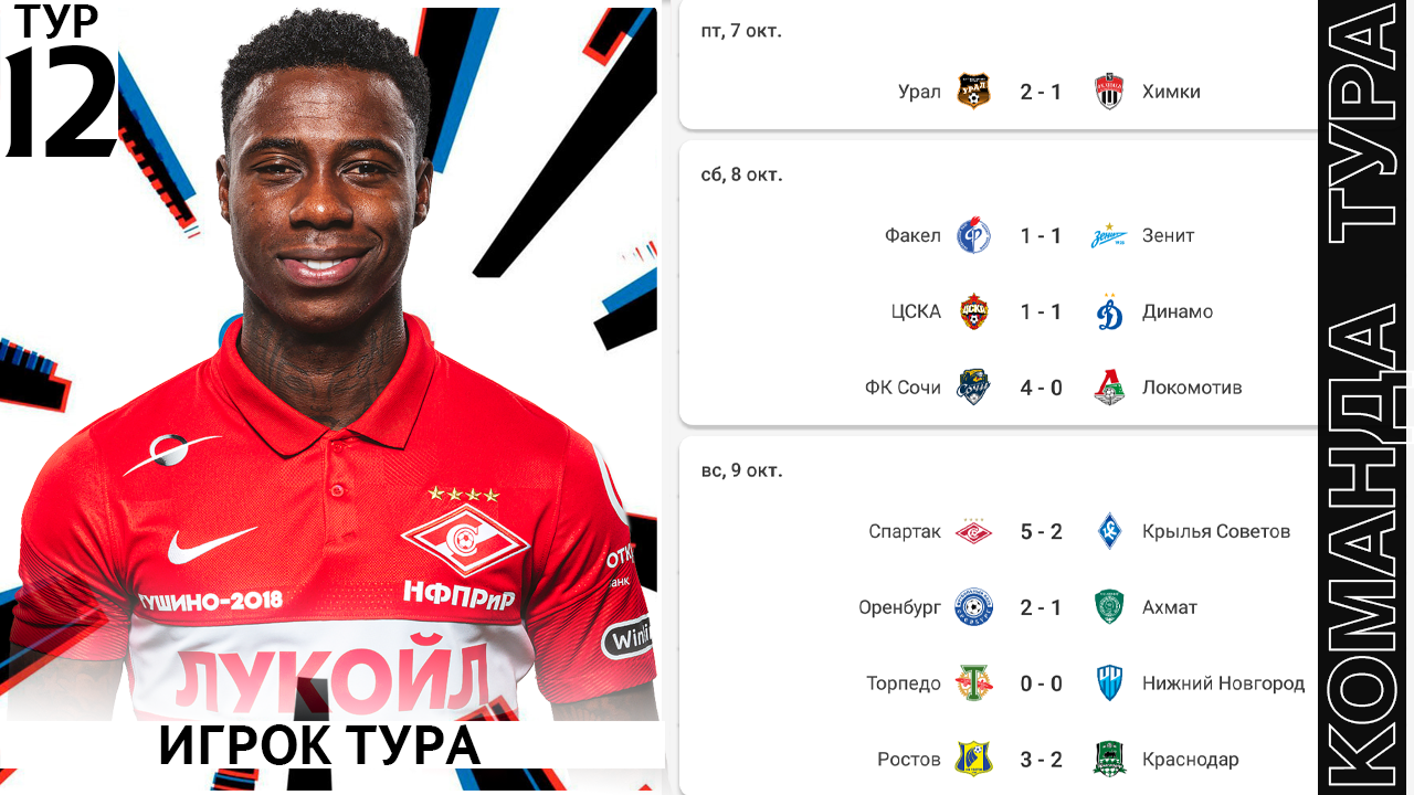 Лучшие Игроки 12 Тура РПЛ RPL Team 12 Matchday