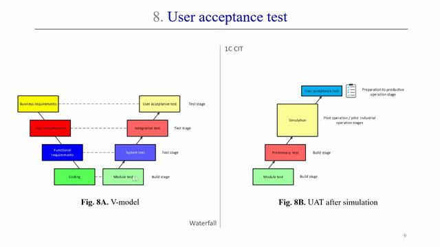 Технология корпоративного внедрения от компании 1С в проектах имплементации ERP-систем