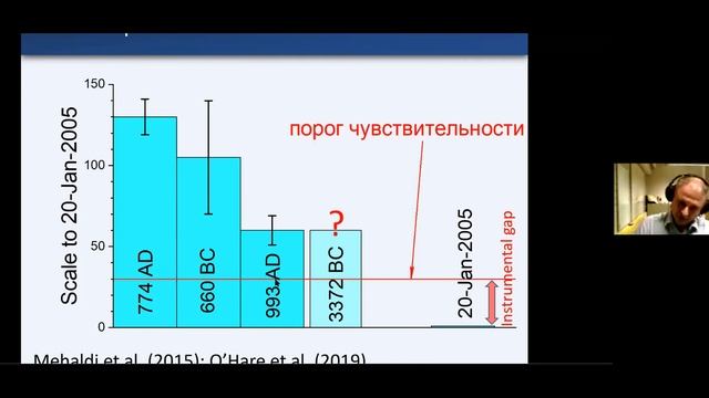 Экстремальные солнечные штормы есть ли предел