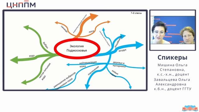Научное объяснение явлений