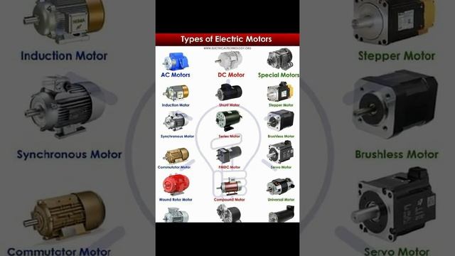 electrical world of engineering