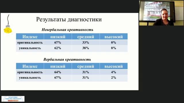 Эффективные педагогические практики для формирования креативного мышления. МОУ СОШ №22