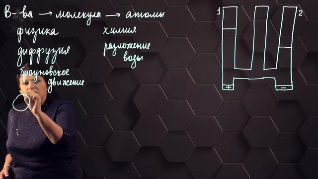 6. Атомы и молекулы. Простые и сложные вещества. 7 класс.