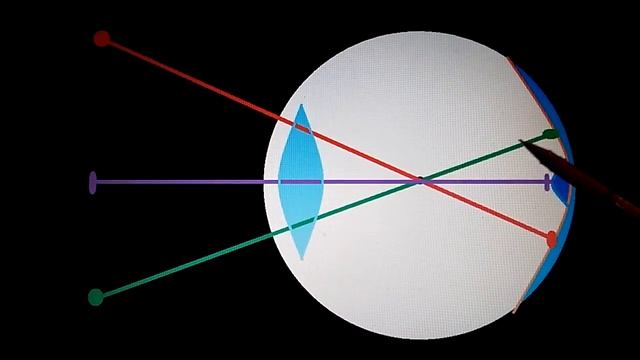 Осознанное и ПРИНУДИТЕЛЬНОЕ смещение точки СБОРКИ ЗРЕНИЯ.!.mp4