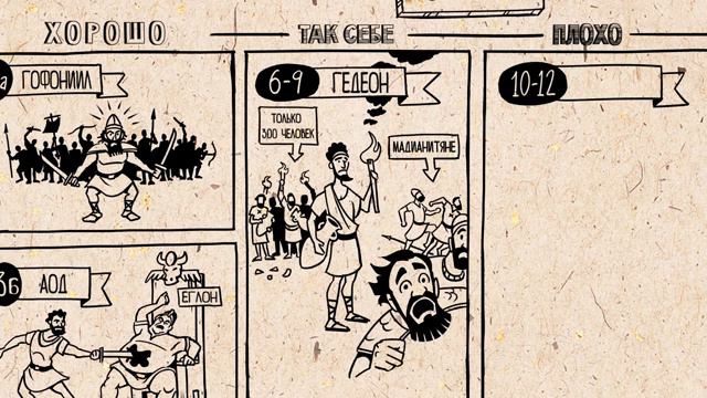 10. Книга Судей. Ветхий Завет. Библейский проект