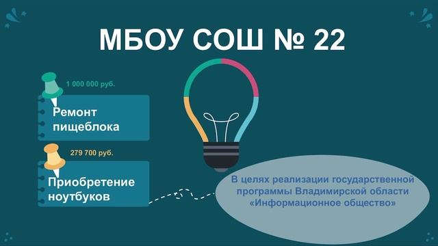 Школы Владимира