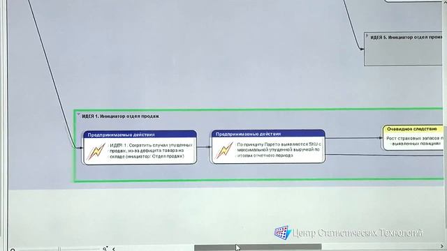 Типичные ошибки бизнеса (Серия: Идеология аналитического развития бизнеса)