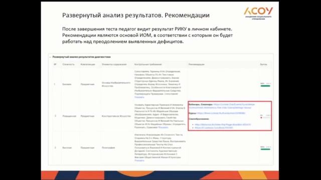 Порядок и формы диагностики профессиональных компетентностей пед. работников и управленческих кадров