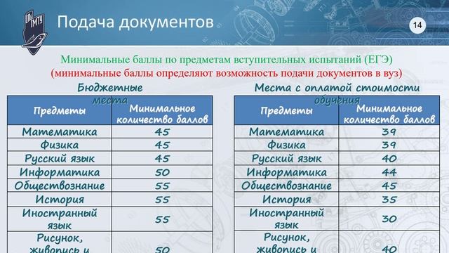 Поступить в СПбГМТУ 2023: ответы на вопросы