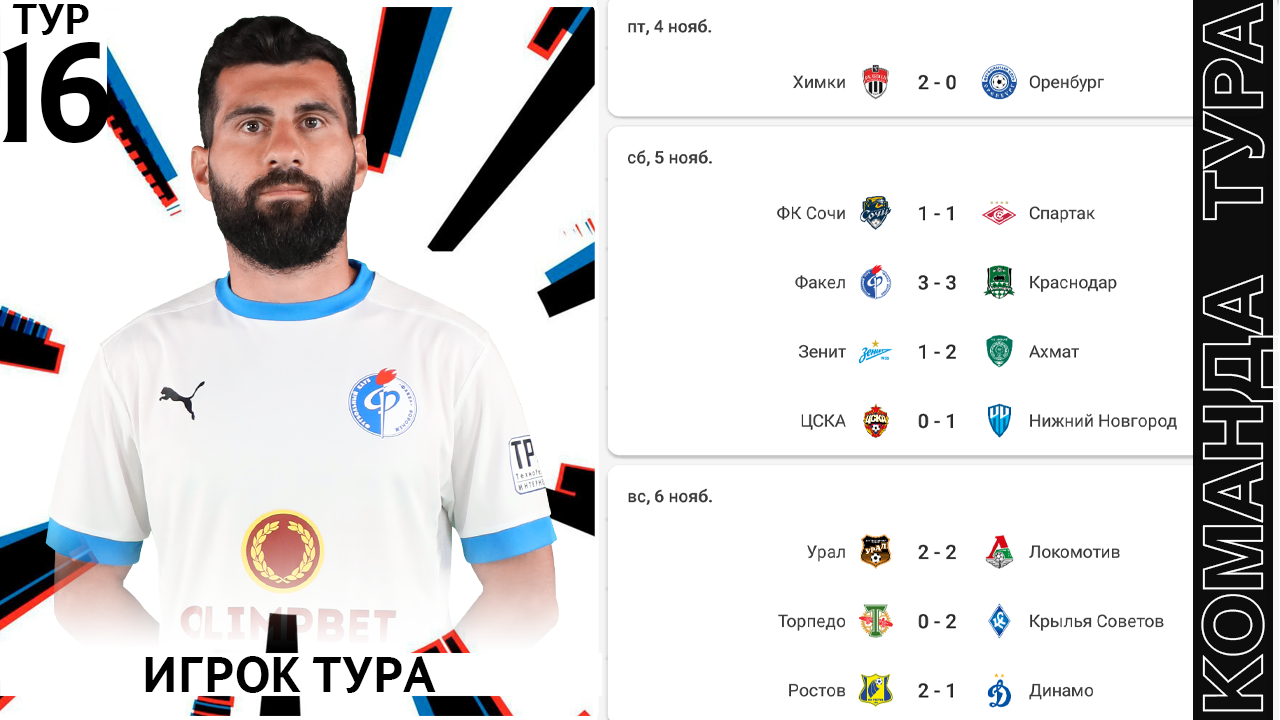 Лучшие Игроки 16 Тура РПЛ RPL Team 16 Matchday