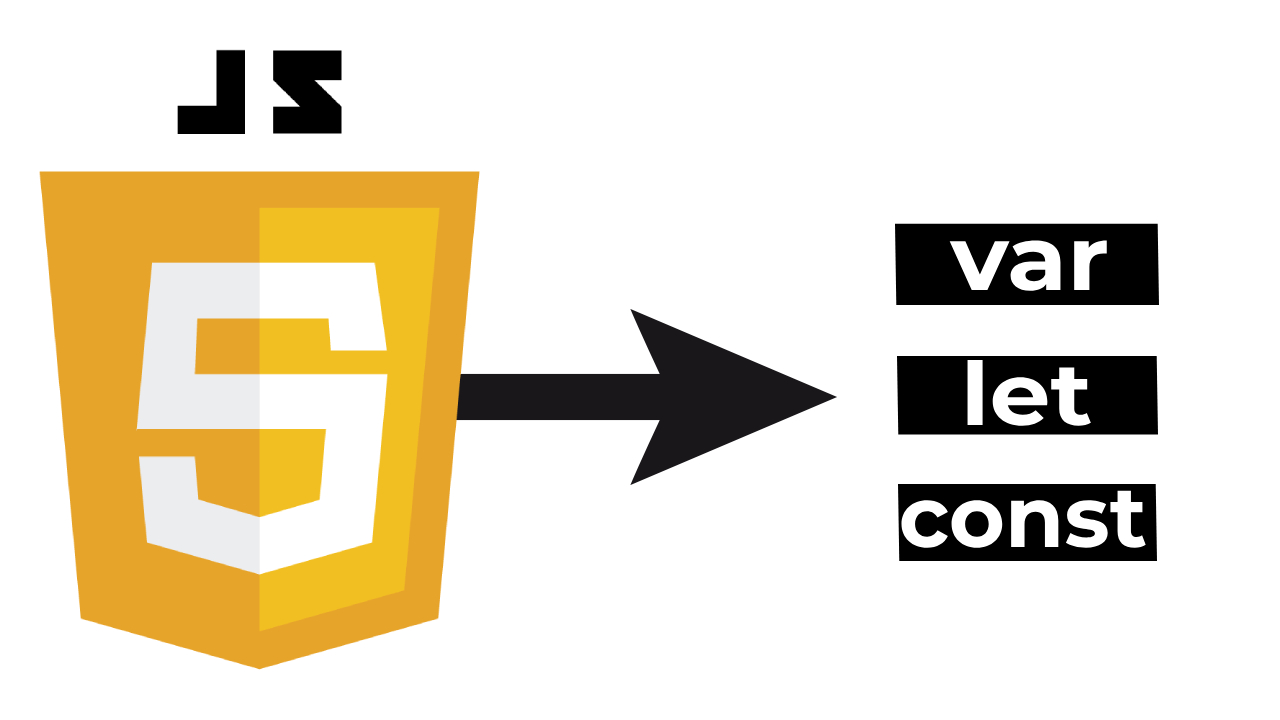 создание переменных на js | var, let, const