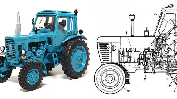 Минский Тракторный Завод с 1946 года по 2024 год
