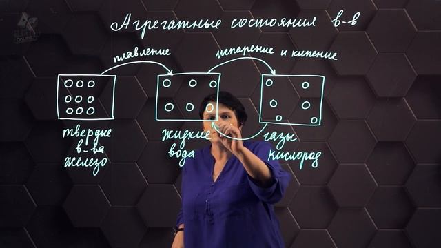 4. Агрегатные состояния вещества. 7 класс.