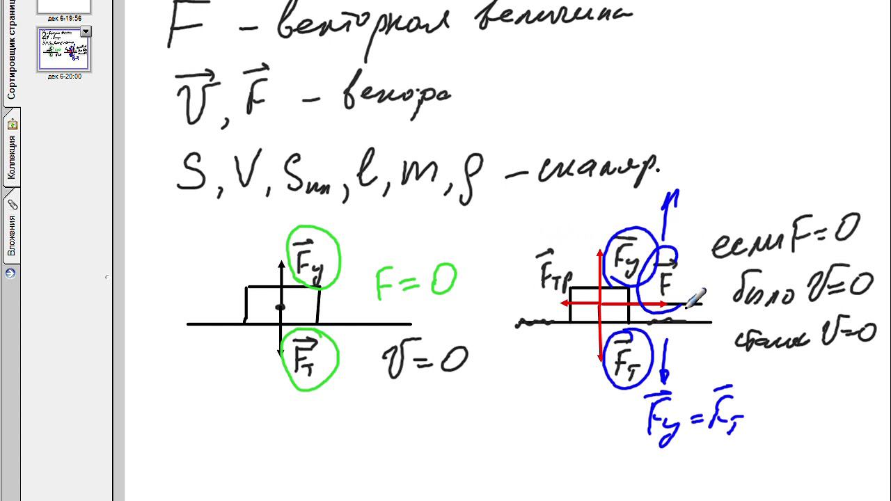 Сила 7 класс