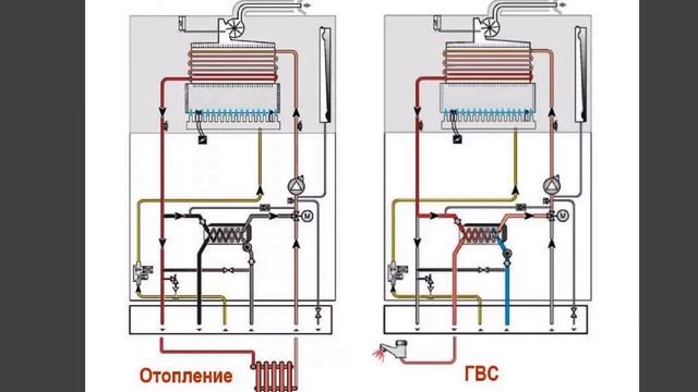 Газовый котёл Vaillant Устранение проблемы с горячей водой на двухконтурных котлах Vaillant