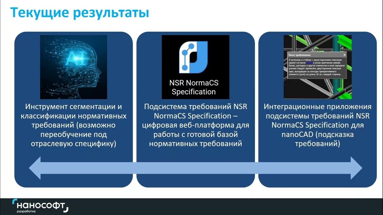 NSR NormaCS Specification  - Цифровые требования нормативных документов
