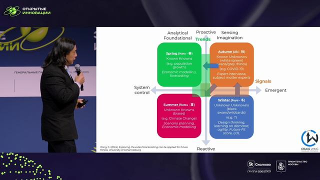 ЧЕТЫРЕ СЕЗОНА ТЕХНОЛОГИЧЕСКОГО БУДУЩЕГО