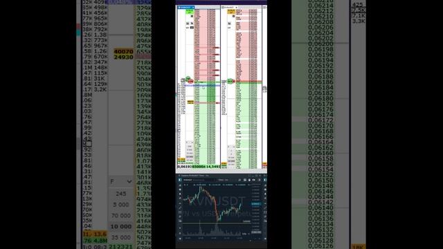 Скальпинг по стакану, обновление локального максимума  на монете RVN.