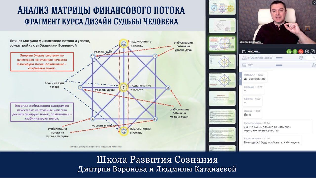 Анализ матрицы финансового потока - фрагмент курса Дизайн Судьбы Человека