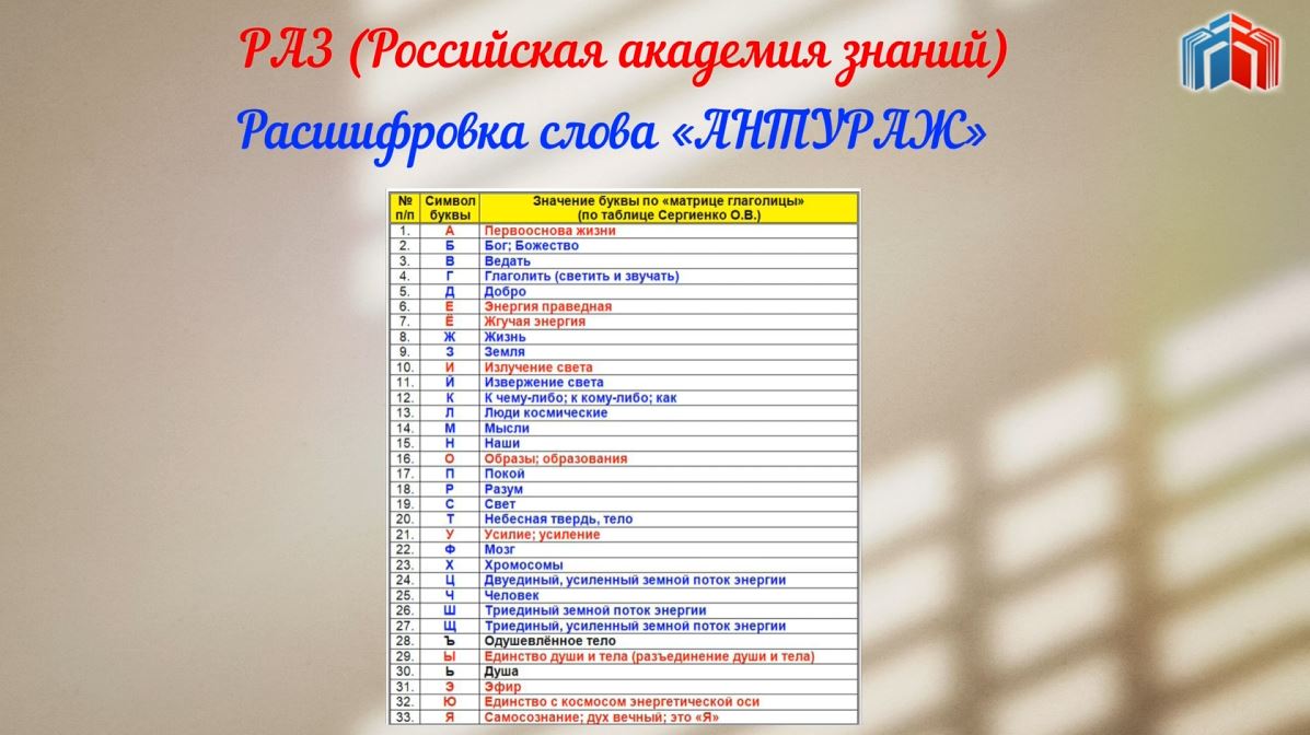 Расшифровка слова АНТУРАЖ