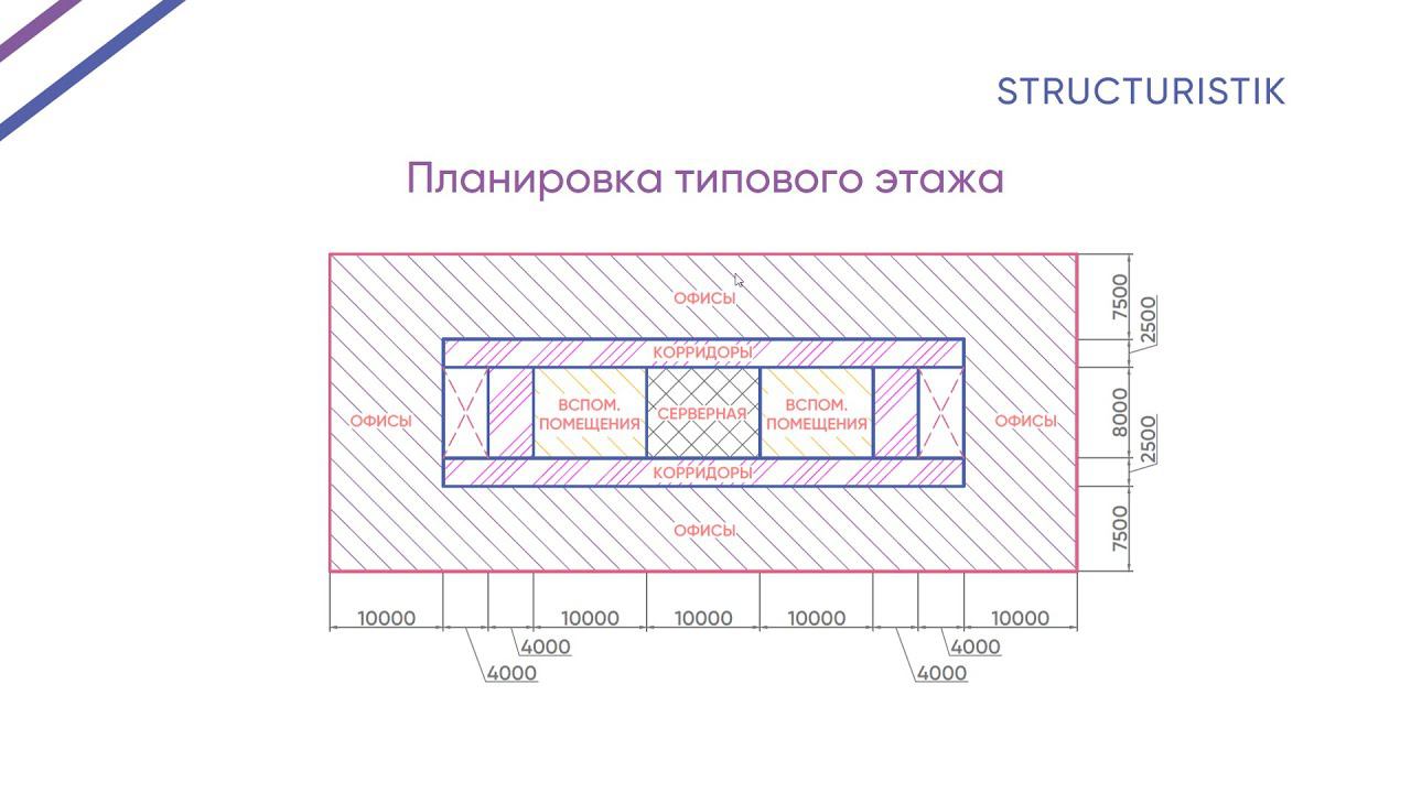 Урок 1 (Полная версия). Анализ исходный данный и принятие конструктивных решений