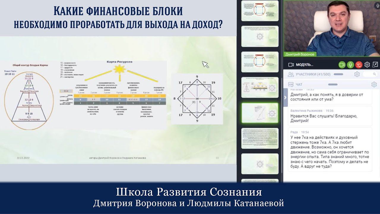 Какие финансовые блоки необходимо проработать для выхода на доход?