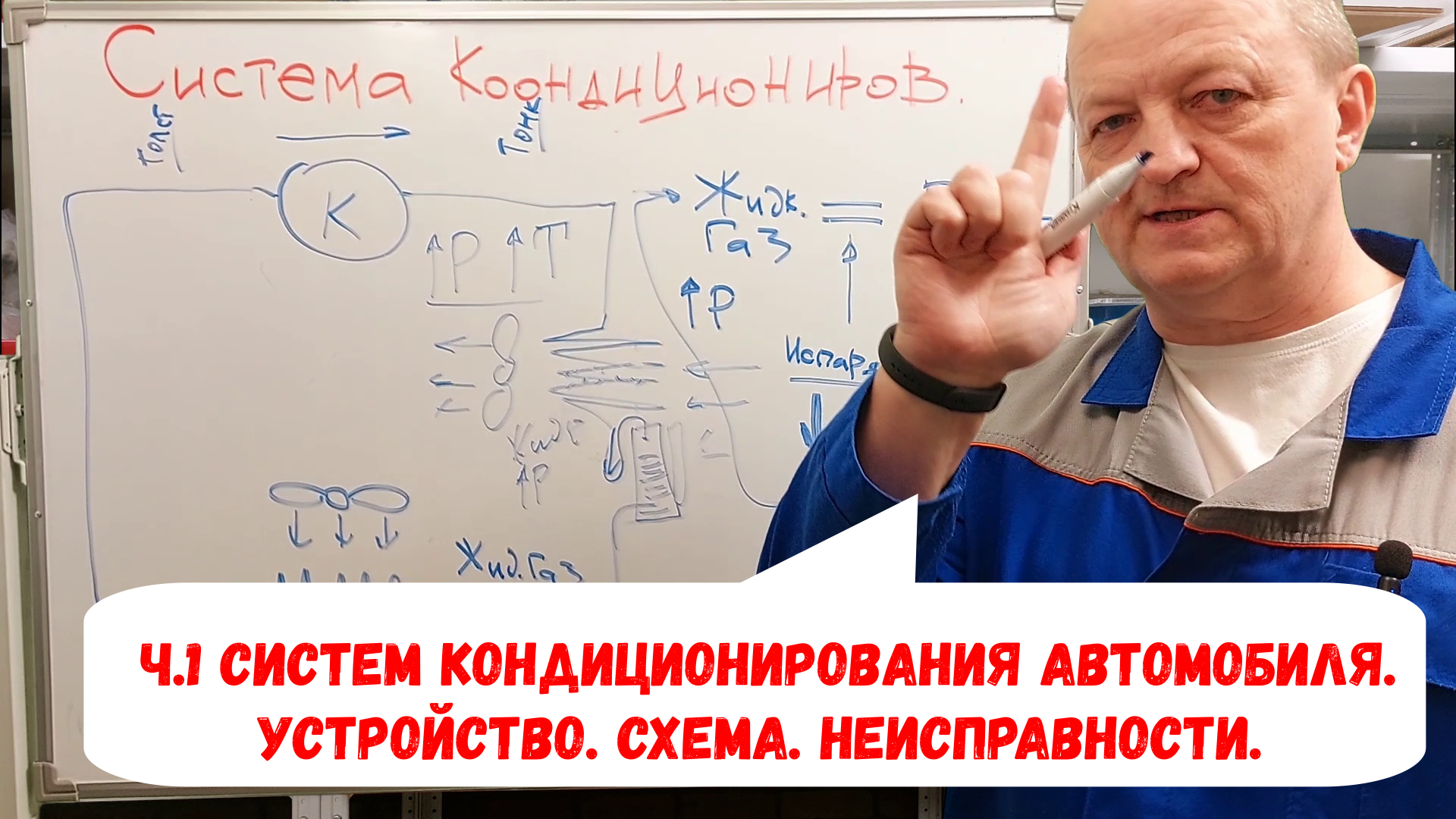 Часть 1. Система кондиционирования автомобиля.  Устройство. Схема работы. Факультатив.