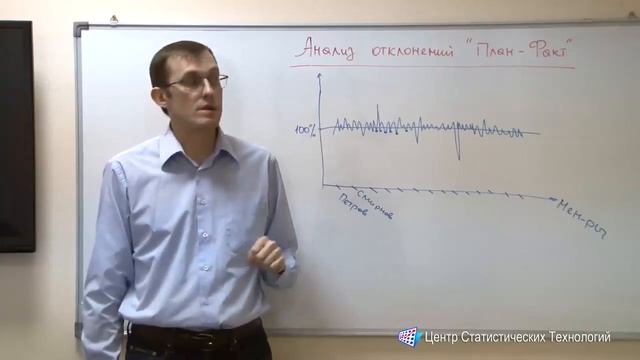 Феномен "Дебильничка" при анализе факт-план